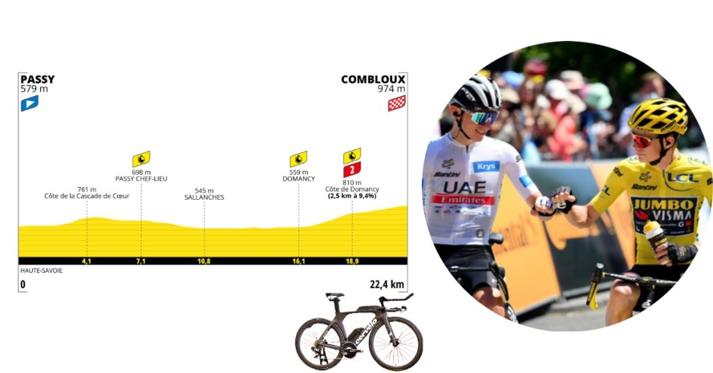 Emocionante contra reloj para escaladores en el Tour de Francia